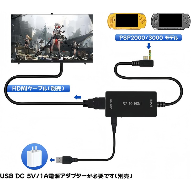 MEEKI HDMI Converter for PSP, Compatible with 2000/3000 Models, Chip