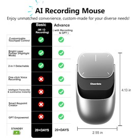 2025 New Wireless Mouse - 2 in 1 Detachable Computer Mouse, Presenter Presentation Pointers Remote with Laser, Ultra-Lightweight, Compatible with PC/Mac/Laptop (No ChatGPT, No Recording, Silver)