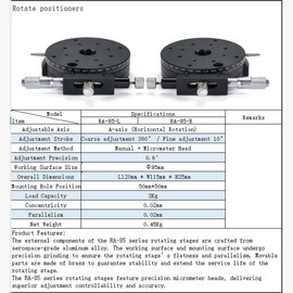 A Linear Rotating Stage, Series Rotate Positioners - High Precision Manual Adjustment Rotating Stage with Micrometer Head - Aerospace Aluminum Alloy Material for Semiconductor Testing