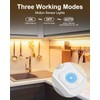 Feuymoent Motion Sensor LED Strip Light - Cabinet Strip Lights