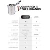 COLETTI Bozeman Induction Coffee Maker — Percolator Coffee Pot, Coffee