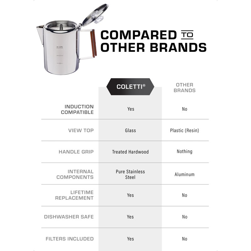 COLETTI Bozeman Induction Coffee Maker — Percolator Coffee Pot, Coffee
