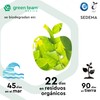 bax basura pack 2 rollos Bolsas biodegradables para basura en