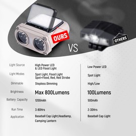 Hopedone LED Hard Hat Light, 800Lumens Rechargeable Dimmable Clip on Cap Lights, 180°Adjustable Hands Free Hat Flashlight Headlamp Waterproof for Running, Camping, Hunting, Cycling (Olive Green)