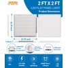 Allsmartlife 2-Pack 2x2FT LED Flat Panel Ceiling Light, 40W/4998Lumens Triac