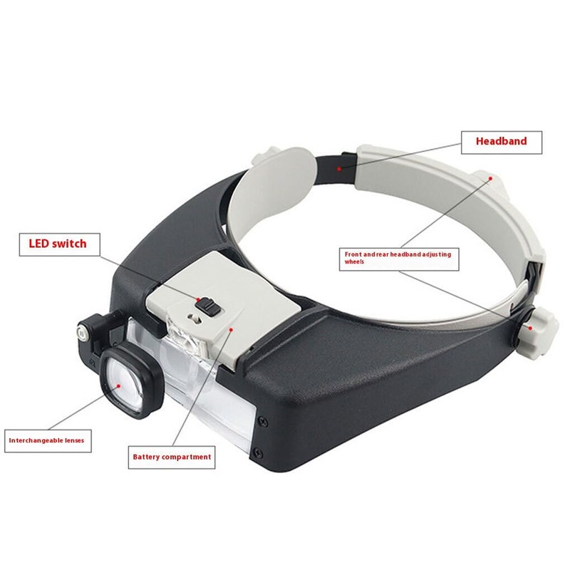 AIXXCUVQ LED Head Magnifier Glasses with 5X 3X 5X 9X