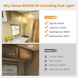 RVZONE RV Lights Interior, 5 Inch RV LED Ceiling Puck Light Dimmable 12 Volt LED Lights, 12V RV Puck Lights 4.5W Transparent Frosted RV Ceiling Dome Light for Camper Van Trailer Boat