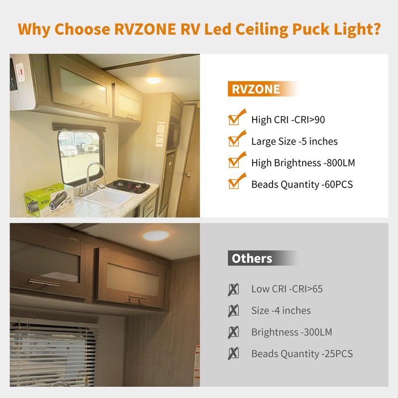 RVZONE RV Lights Interior, 5 Inch RV LED Ceiling Puck