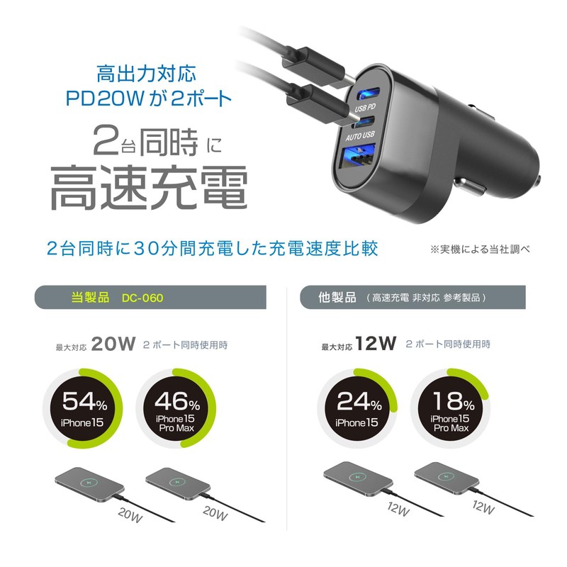 Kashimura NDC-060 USB Output, 3 Ports, Equipped with 2 PD