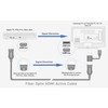 4K Fiber Optic HDMI Cable 30 Feet, 18Gbps 4K 60Hz(4:4:4
