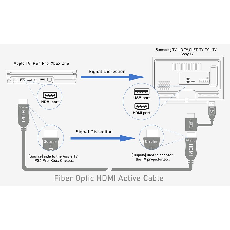 4K Fiber Optic HDMI Cable 30 Feet, 18Gbps 4K 60Hz(4:4:4