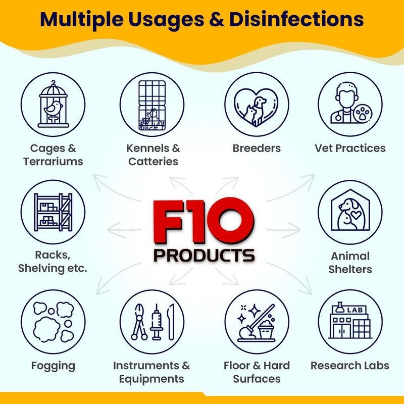 F10 SC Concentrated Veterinary Disinfectant & Cleaner for Kennels, Litter