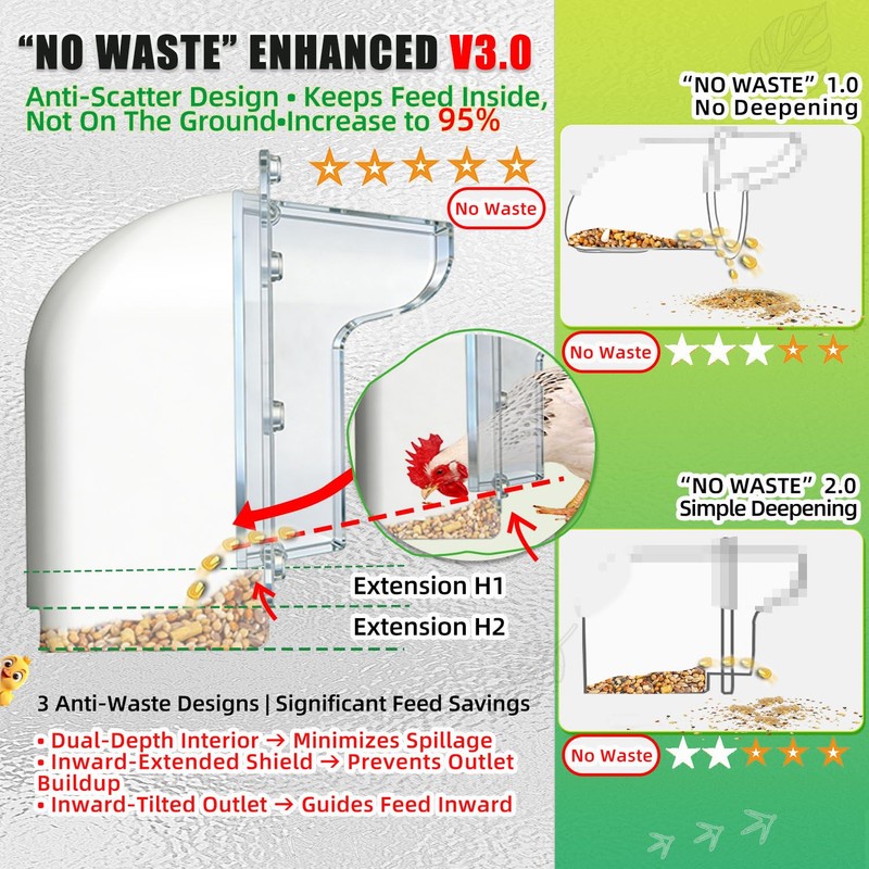ayakol Chicken Feeder Port ProMAX,1.6×Taller Anti-Snag Opening,Clear View Cover,Real No