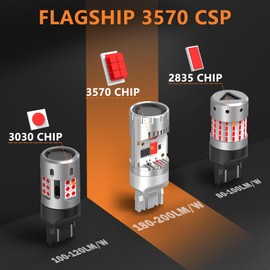 Afibraru 7440 7443 LED Bulb Red for Brake Light, CANBUS Error Free W21W WY21W Bulb with Built In Resistor Anti Hyper Flash, W/Turbo Fan, 30W 3200LM Ultra Bright for Brake Stop Tail Light, Pack of 2