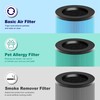MK01 & MK06 True HEPA Filter Replacement Compatible with Aroeve