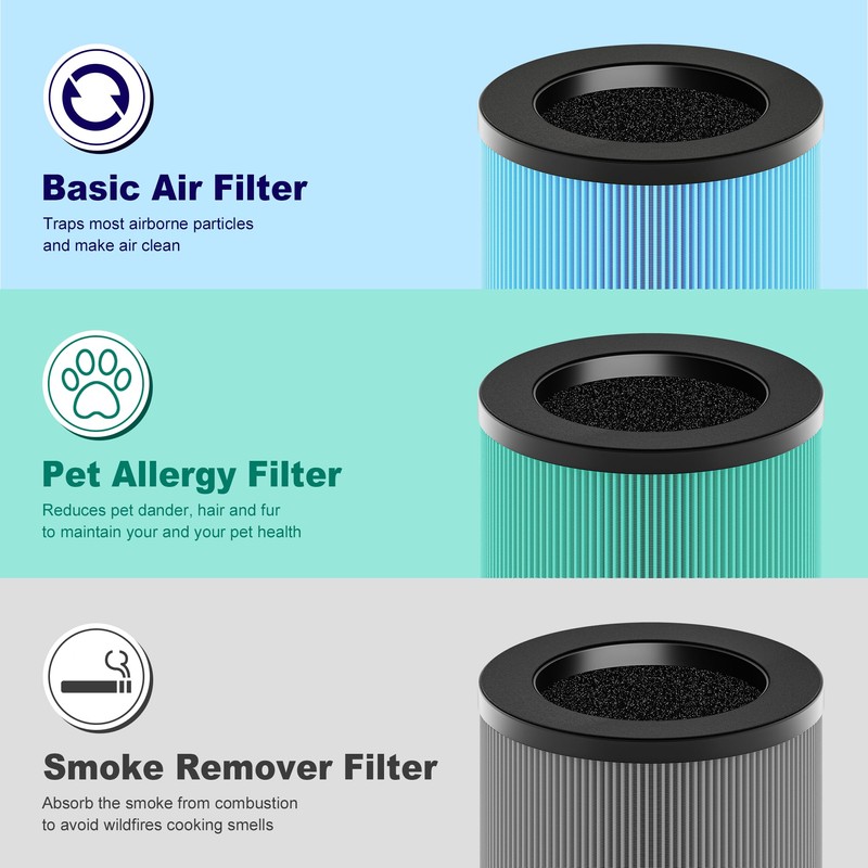 MK01 & MK06 True HEPA Filter Replacement Compatible with Aroeve