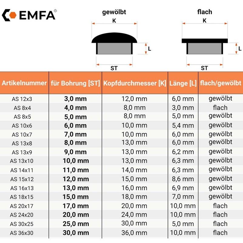 EMFA Cover Caps for 17 mm Drill Holes Black Pack