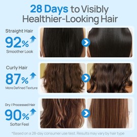 Hair Oil for Frizzy 2 Pack– Hair Vitamin E, Jojoba & Castor Oils – Smooth, Nourish & Shine – Anti Frizz Serum for Women - Damaged, Dry and Curly – No Rinse with Scalp Massage Comb – 80 Capsules