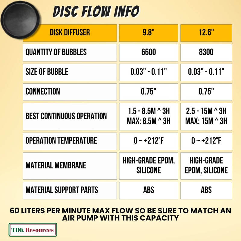 Diamond Pumps 12 Inch Round Disc Air Diffuser Replacement Aerator