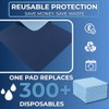 2 x Easy Care Solutions Washable Bed Pad Protector with