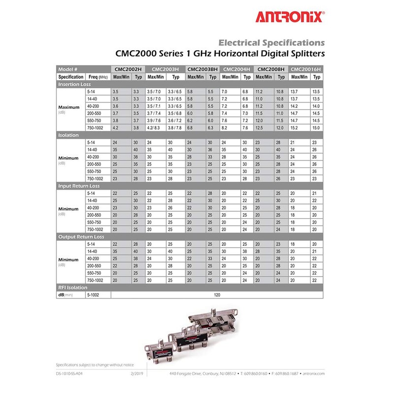 Antronix CMC2003U 3-Way Universal MoCa Splitter -3.5dB -7dB 5-1002 MHz