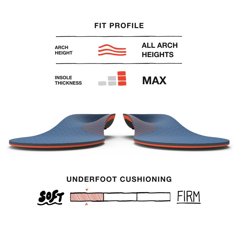 Superfeet Work Cushion - Trim-to-Fit Orthotic Shoe Inserts - Professional