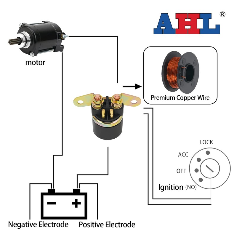 AHL Starter Relay Starter Relay Solenoid Switch for 650 LS650