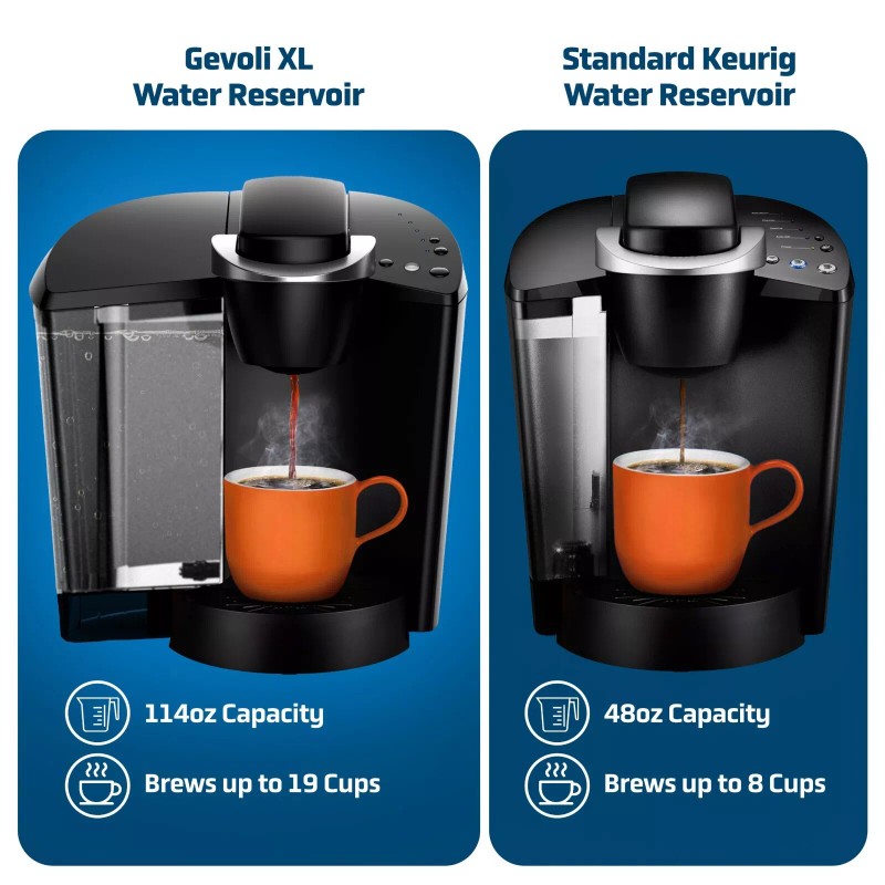 For Keuring Water Reservoir Replacement for Keurig K-Classic Coffee Maker