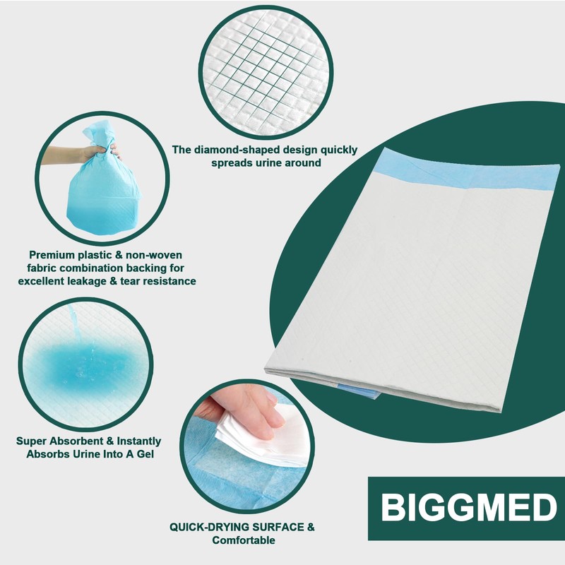 BIGGMED Tear-Resistant Disposable Bed Pads 36" x 36" 25 Count