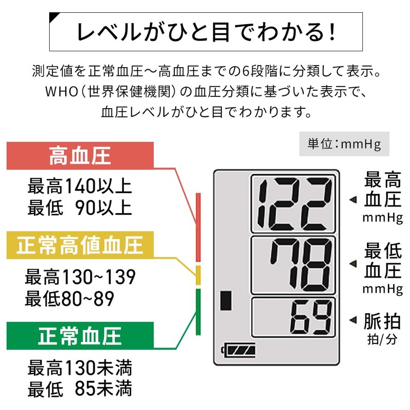 アイリスオーヤマ(IRIS OHYAMA) 上腕式血圧計 BPU-101