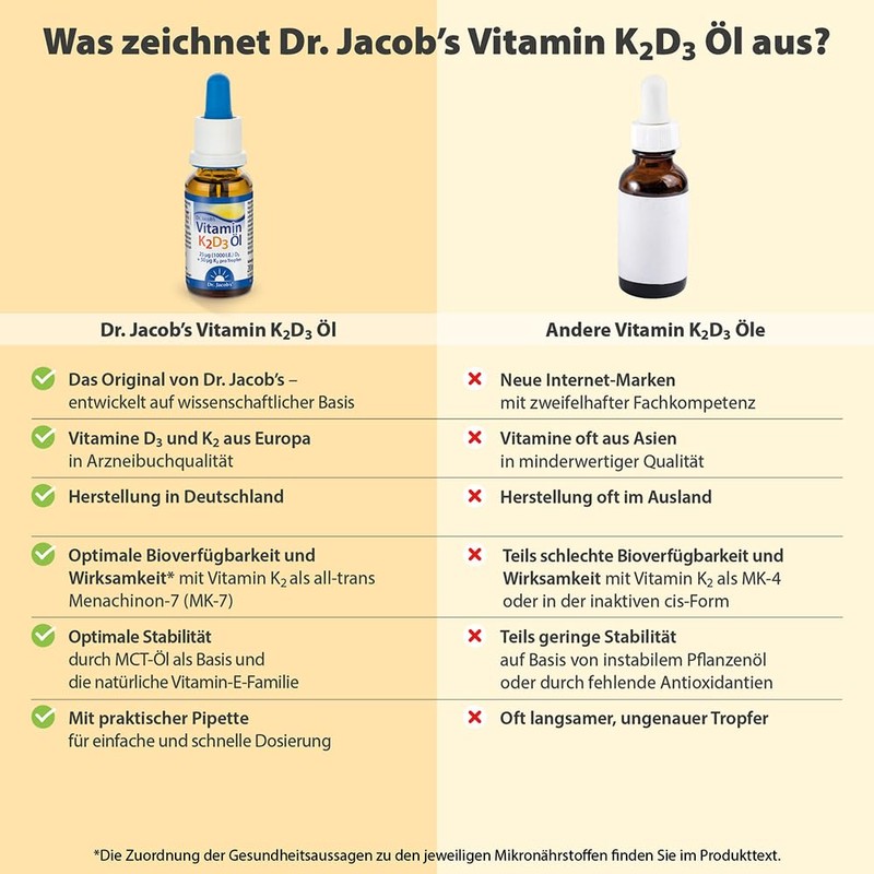 Dr. Jacob's Vitamin K2D3 Oil 20 ml | 50 µg