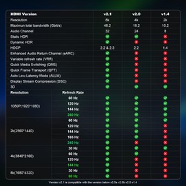 8K Fiber Optic HDMI Cable 50ft, 8K@60Hz 4K@120Hz 2K@240Hz Long Fiber Active Optic 2.1 HDMI Cable, Ultra High Speed 2.1 Directional HDMI Cable 48Gbs, for UHD TV PC Projector TV Box… (1, 50feet)