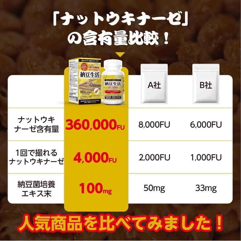 ISDG ナットウキナーゼ 4000FU 180粒 90日分 納豆キナーゼ 納豆菌 サプリ 配合 毎日の健康サポート