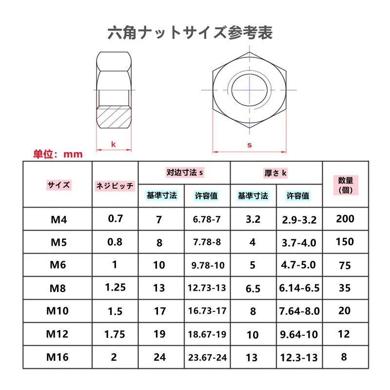 304 (SUS) Stainless Steel Hex Nuts for M6 75 Pcs
