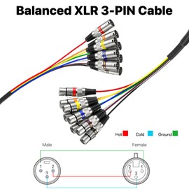 EBXYA 8 Channel XLR Snake Cables 15 ft - XLR Male to Female Snake Cable for Live, Recording, Studios