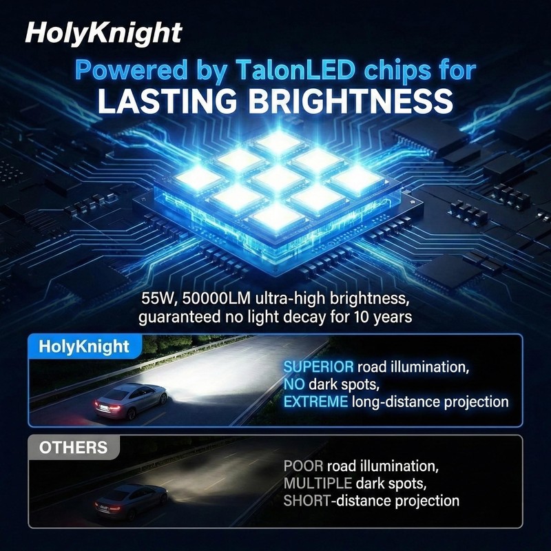 LUXSTER HolyKnight 9005 HB3 50000lm 55W LED Light Bulbs, 9145