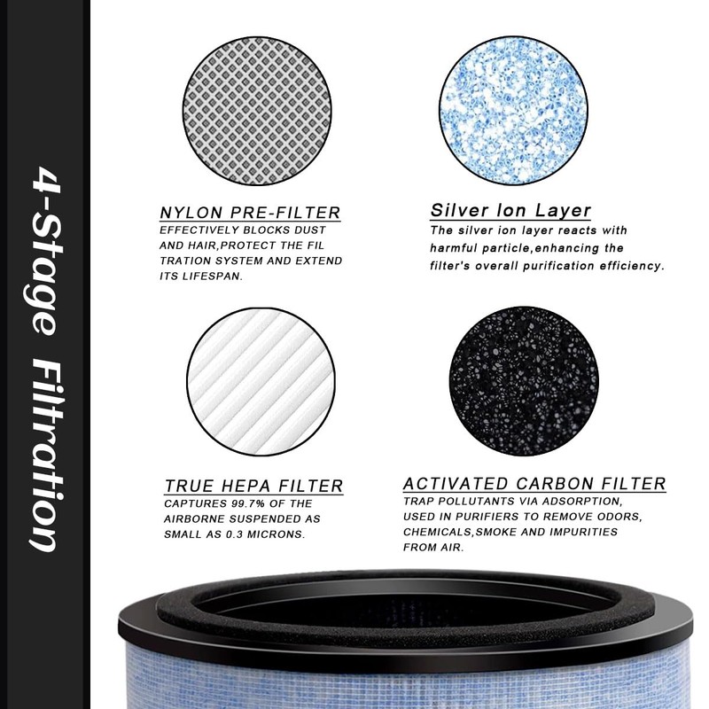 1 Pack AP200 3-in-1 Air Purifier Replacement Filters Compatible with
