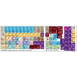 New RENOISE Keyboard Decals Shortcut