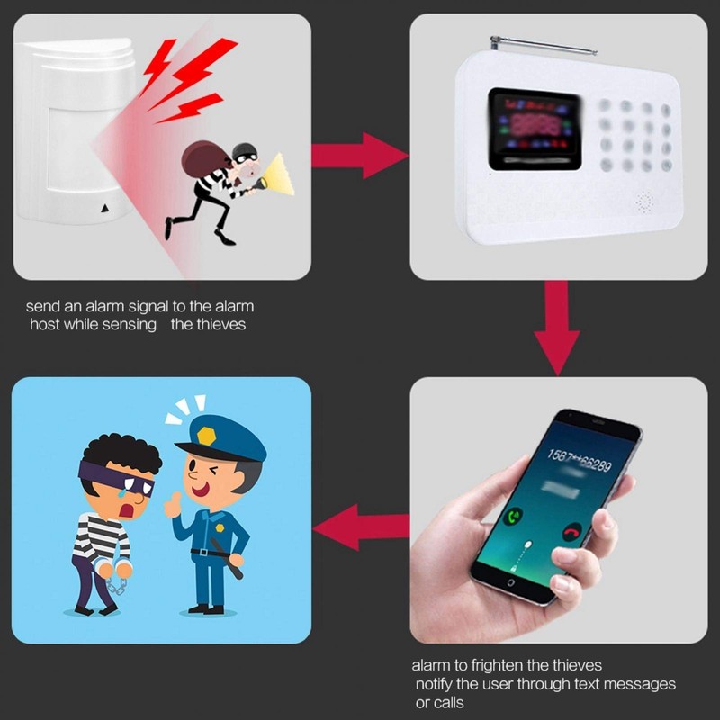 Yctze PIR Motion Sensor Infrared Sensor Alarm Home Security Alarm