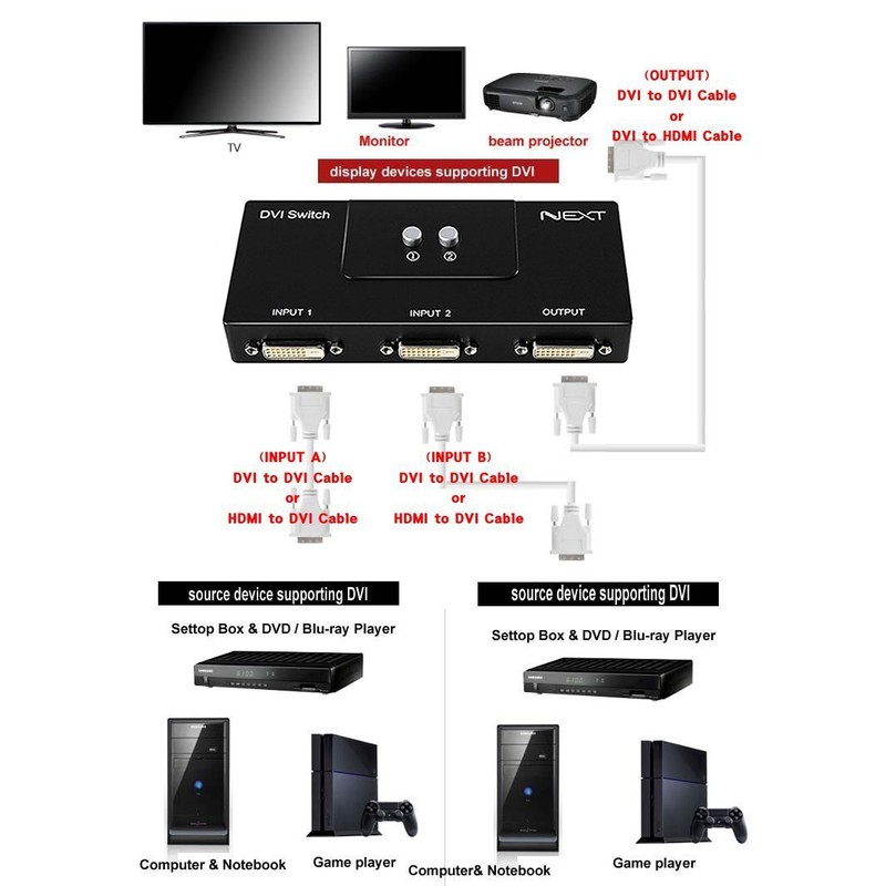 Next DVI - Caja de interruptor manual de 2 puertos,