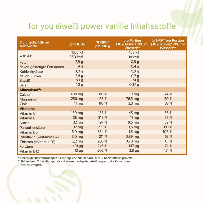 Strunz for you Power Protein Vanilla (1 x 750g)