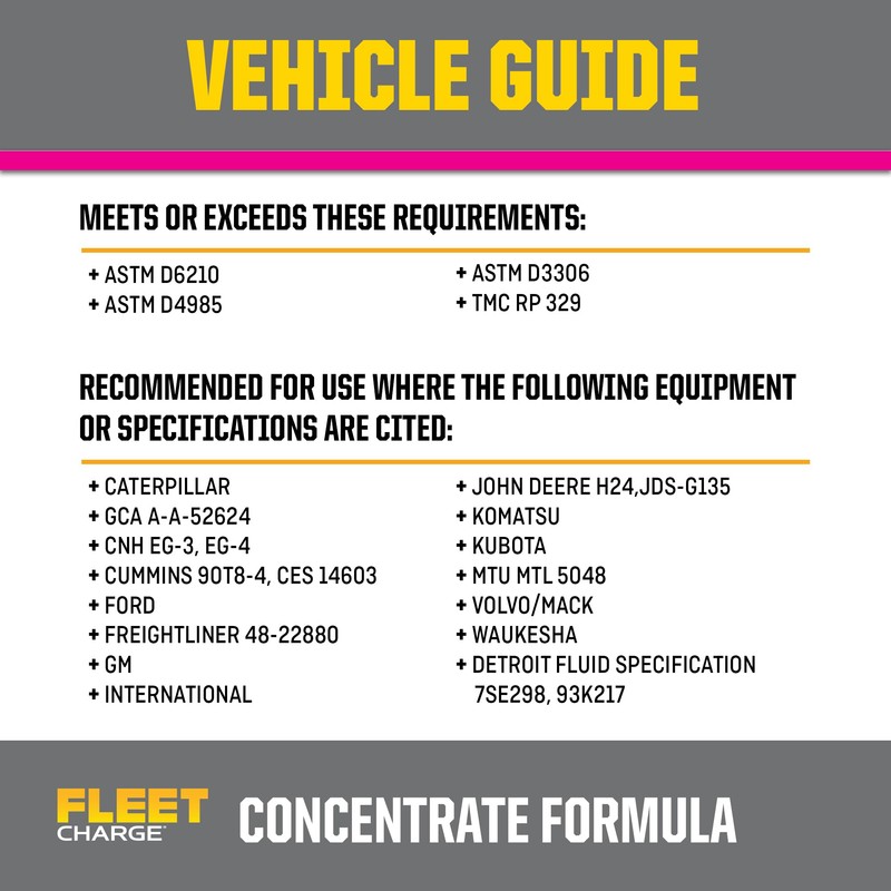 PEAK Fleet Charge SCA Precharged Concentrate Antifreeze and Coolant for