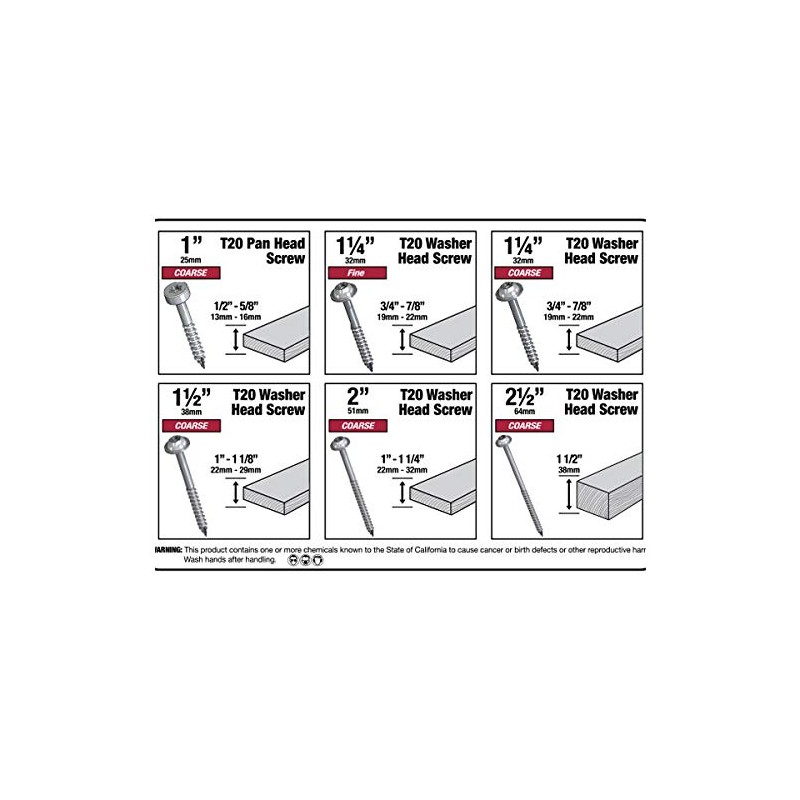 Milescraft 5200 Pocket Screw Kit- 700 Pieces T20 Pocket Hole