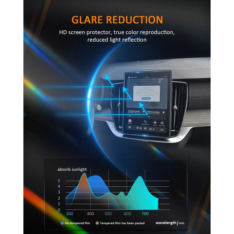 CDEFG 2PCS for Volvo XC90 2025 Screen Protector, 11.2 Inch