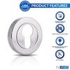 XFORT® 2 Pack Euro Escutcheons Polished Chrome, Escutcheon Keyhole Cover,