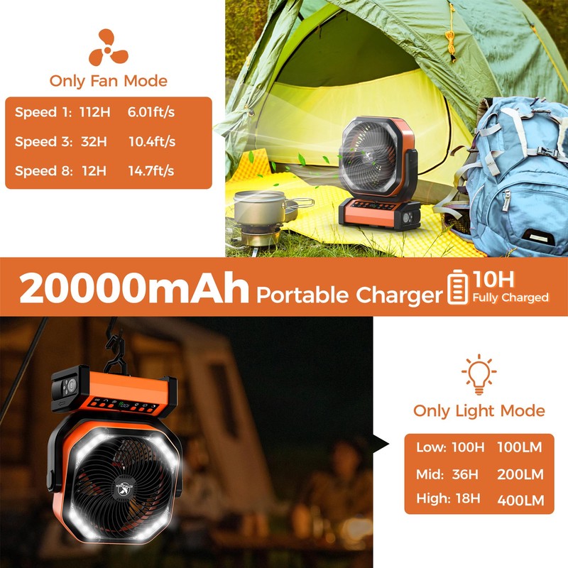 Camping Fan with Light - 20000mAh Rechargeable Battery Fan, 112Hrs