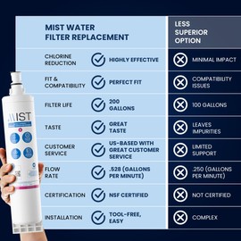 MIST 4396508 Water Filter Replacement for Whirlpool EDR5RXD1, Refrigerator Water Filter compatible with EveryDrop Filter 5, 4396510, RWF0500A, NLC240V, Kenmore 46-9010, 9086. Whirlpool Filter (2 pack)