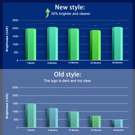 No Fade Verkoy Door Light Logo Compatible with Nissan - Welcome Lights Accessories for Terra/Altima/Maxima/Armada/Titan/Quest/Pathfinder Series-4pcs