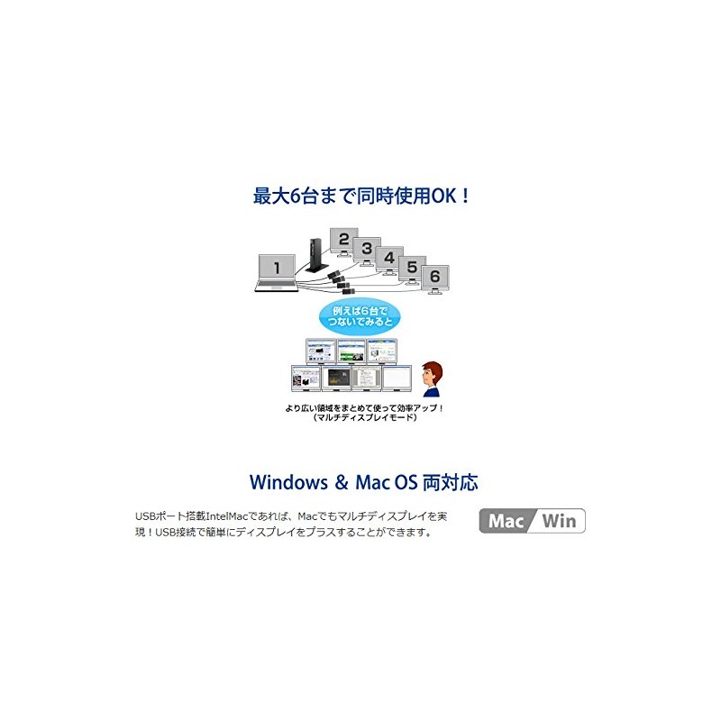 IO Data USB Graphics Multi-Screen USB Graphics Analog RGB Support