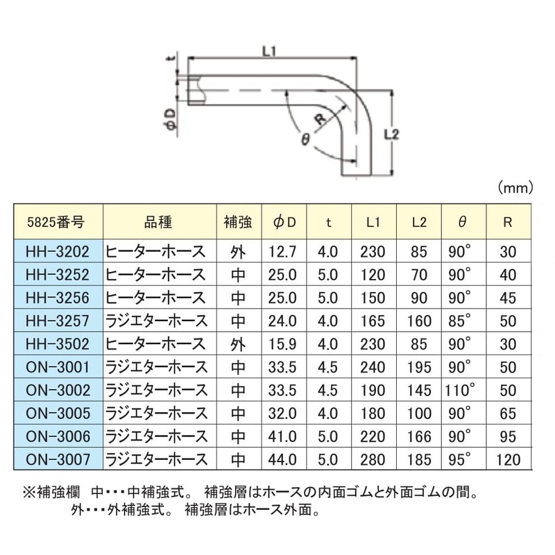 OHNO L-Type Heater Hose HH-3257